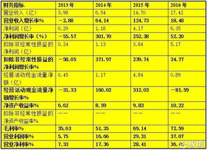 极境科技（002195） 聚焦互联网金融主业的优质股