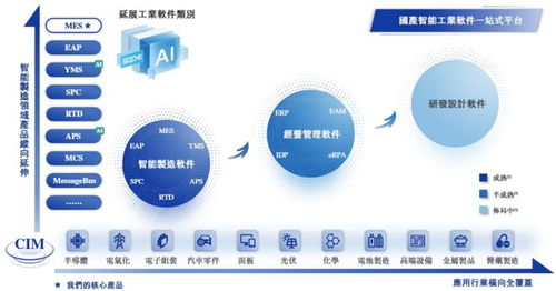 迷雾中的赛美特 IPO前夜的“业务创新”与人心浮动